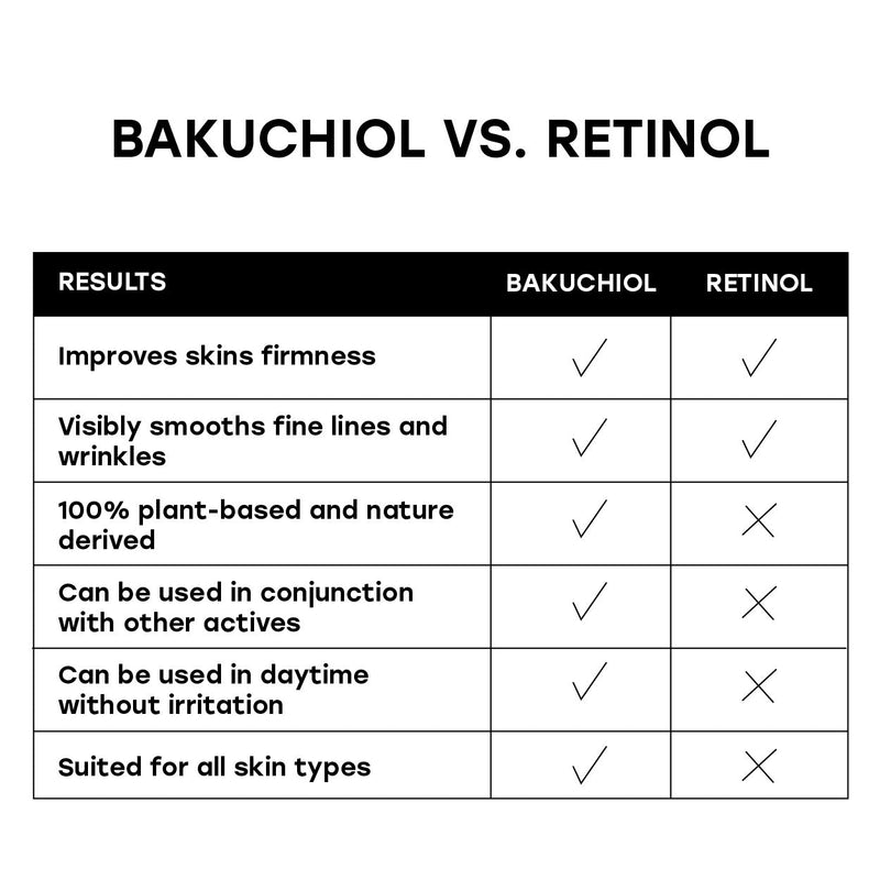 Nourishing Bakuchiol Facial Oil - Vegan Friendly, Suitable For All Skin Types